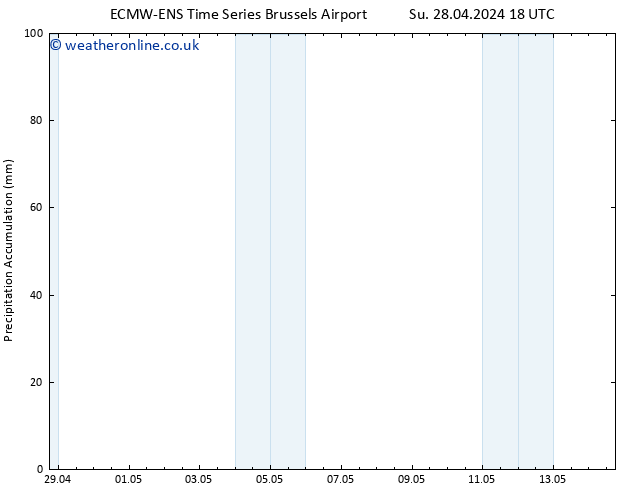 Precipitation accum. ALL TS We 08.05.2024 18 UTC