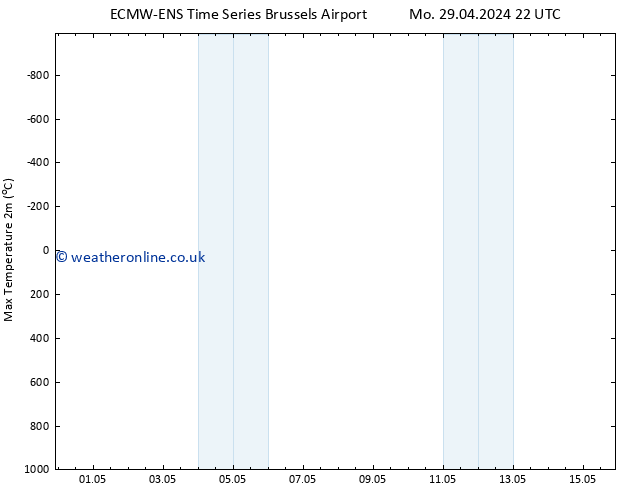 Temperature High (2m) ALL TS Tu 07.05.2024 22 UTC