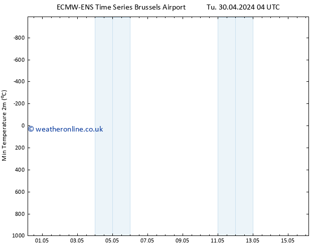 Temperature Low (2m) ALL TS Th 02.05.2024 04 UTC