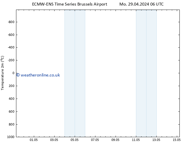 Temperature (2m) ALL TS Sa 04.05.2024 06 UTC