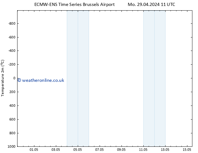 Temperature (2m) ALL TS Fr 03.05.2024 17 UTC