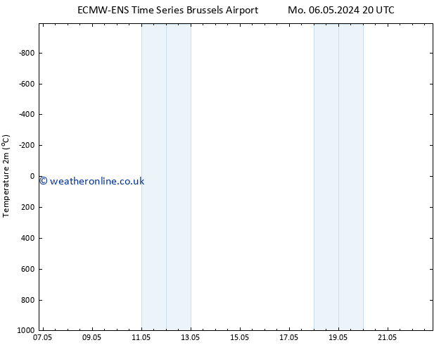 Temperature (2m) ALL TS Tu 07.05.2024 02 UTC