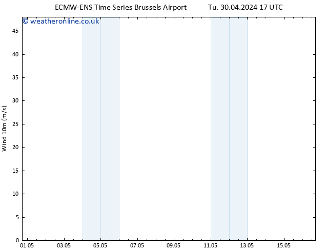 Surface wind ALL TS Tu 30.04.2024 17 UTC