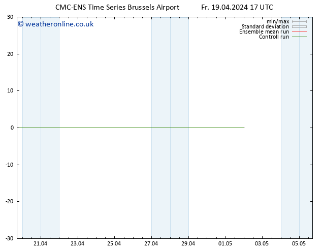 Height 500 hPa CMC TS Fr 19.04.2024 23 UTC