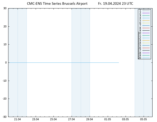 Height 500 hPa CMC TS Fr 19.04.2024 23 UTC