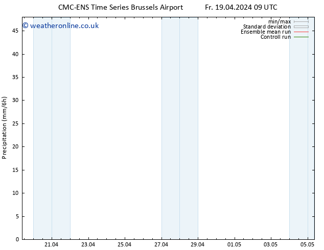 Precipitation CMC TS Fr 19.04.2024 09 UTC