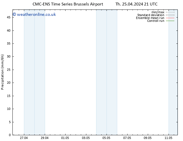 Precipitation CMC TS Fr 26.04.2024 09 UTC