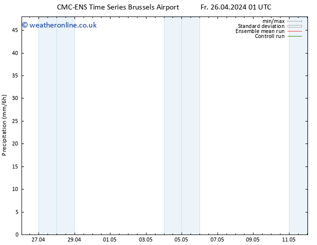Precipitation CMC TS Sa 04.05.2024 13 UTC