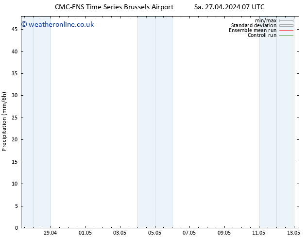 Precipitation CMC TS Sa 27.04.2024 07 UTC