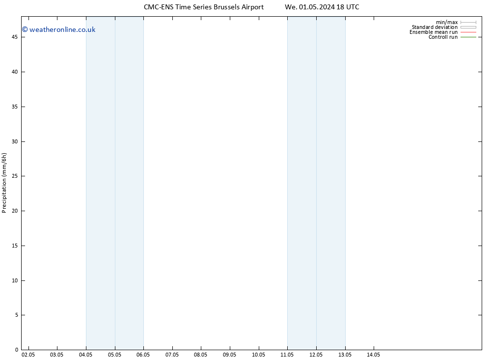Precipitation CMC TS Fr 03.05.2024 06 UTC
