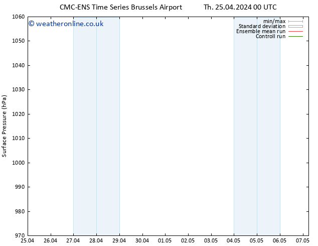 Surface pressure CMC TS Th 25.04.2024 00 UTC