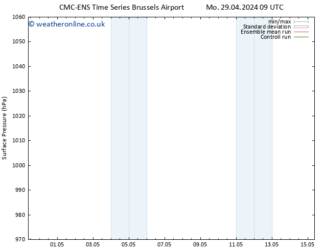 Surface pressure CMC TS Mo 29.04.2024 21 UTC