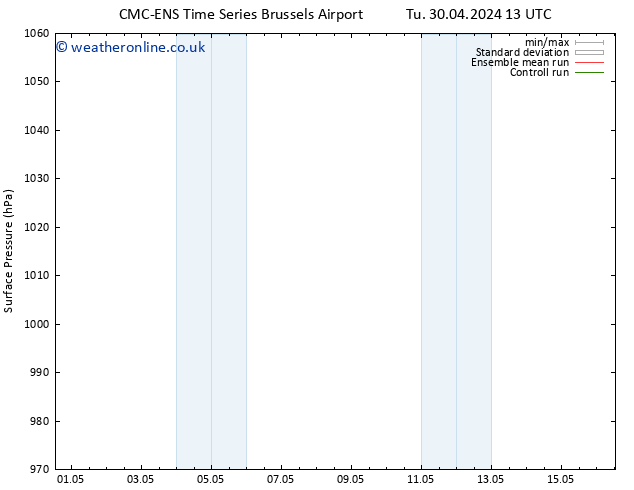 Surface pressure CMC TS Tu 30.04.2024 13 UTC