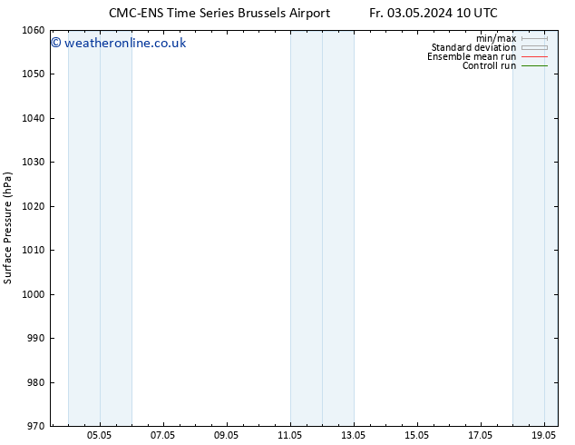 Surface pressure CMC TS Mo 06.05.2024 04 UTC