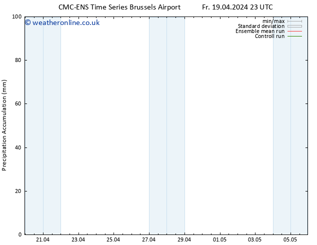 Precipitation accum. CMC TS Fr 19.04.2024 23 UTC