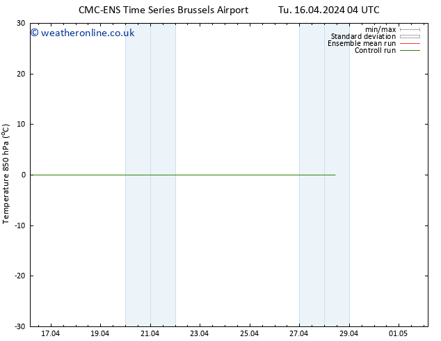 Temp. 850 hPa CMC TS Fr 19.04.2024 16 UTC