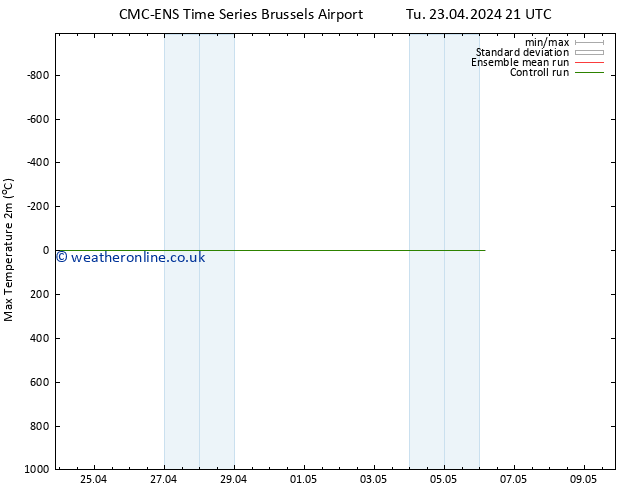 Temperature High (2m) CMC TS Tu 23.04.2024 21 UTC