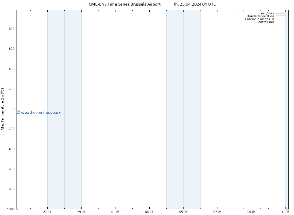 Temperature High (2m) CMC TS Th 25.04.2024 04 UTC