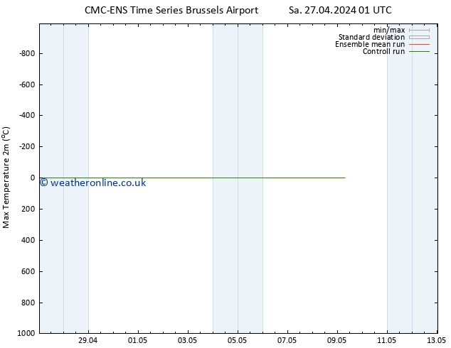 Temperature High (2m) CMC TS Sa 27.04.2024 01 UTC