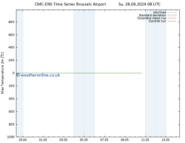 Temperature High (2m) CMC TS Su 28.04.2024 08 UTC