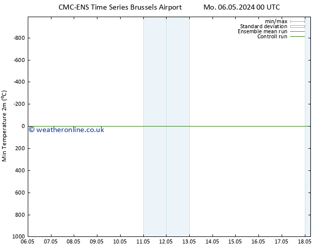 Temperature Low (2m) CMC TS Tu 07.05.2024 12 UTC
