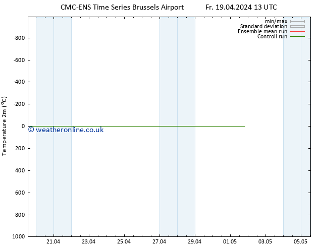 Temperature (2m) CMC TS Th 25.04.2024 13 UTC