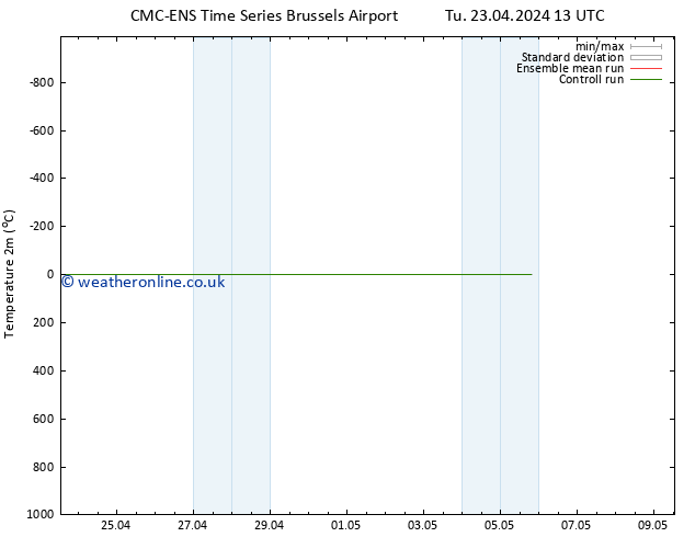 Temperature (2m) CMC TS Tu 23.04.2024 19 UTC