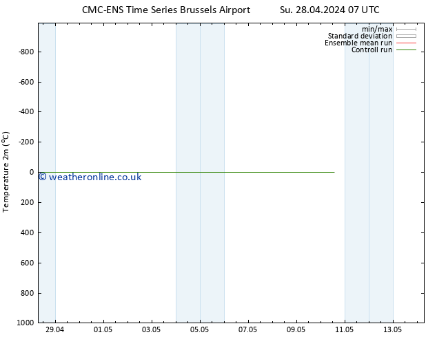 Temperature (2m) CMC TS Fr 10.05.2024 13 UTC