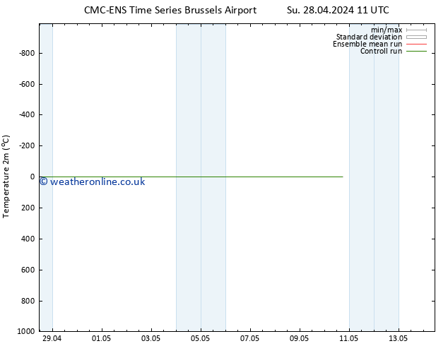 Temperature (2m) CMC TS Fr 10.05.2024 17 UTC