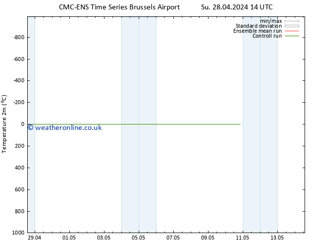 Temperature (2m) CMC TS Fr 10.05.2024 20 UTC