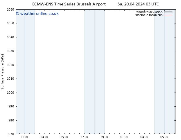 Surface pressure ECMWFTS Fr 26.04.2024 03 UTC