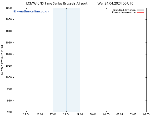 Surface pressure ECMWFTS Su 28.04.2024 00 UTC