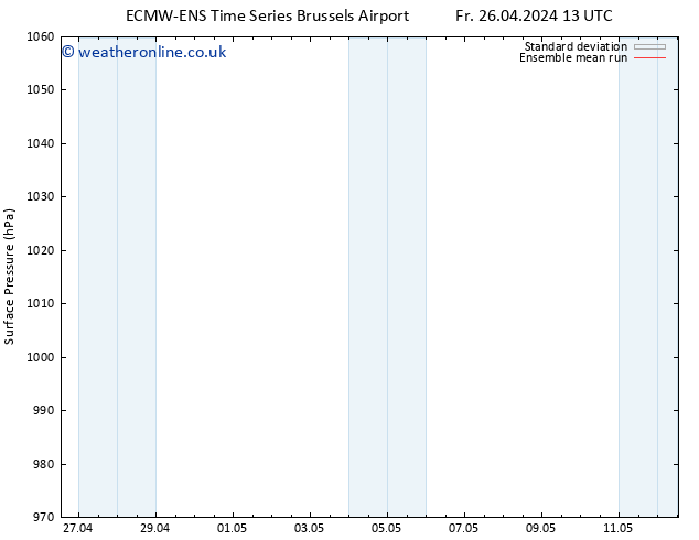 Surface pressure ECMWFTS Sa 27.04.2024 13 UTC