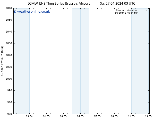 Surface pressure ECMWFTS Su 28.04.2024 03 UTC