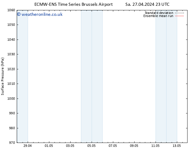 Surface pressure ECMWFTS Su 28.04.2024 23 UTC