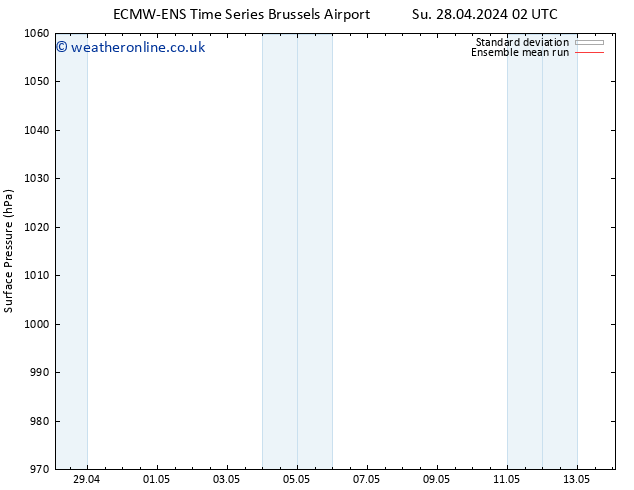 Surface pressure ECMWFTS Mo 29.04.2024 02 UTC