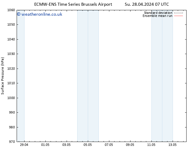 Surface pressure ECMWFTS Mo 29.04.2024 07 UTC