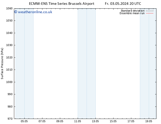 Surface pressure ECMWFTS Sa 11.05.2024 20 UTC