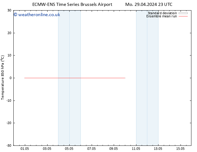 Temp. 850 hPa ECMWFTS Tu 30.04.2024 23 UTC