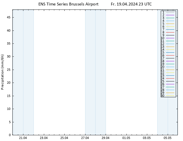 Precipitation GEFS TS Sa 20.04.2024 05 UTC