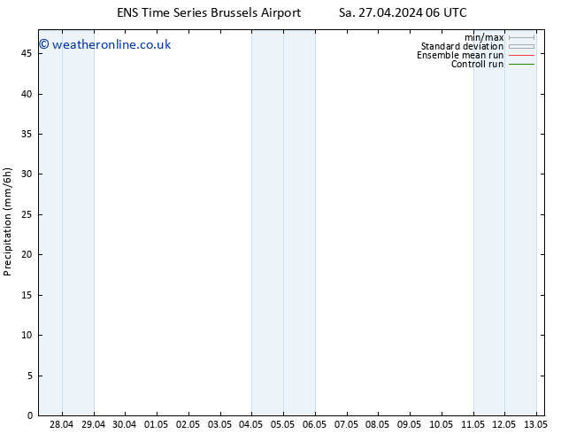 Precipitation GEFS TS Sa 27.04.2024 12 UTC