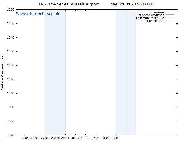 Surface pressure GEFS TS We 24.04.2024 15 UTC