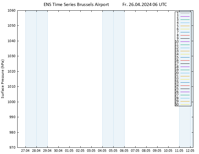 Surface pressure GEFS TS Fr 26.04.2024 06 UTC