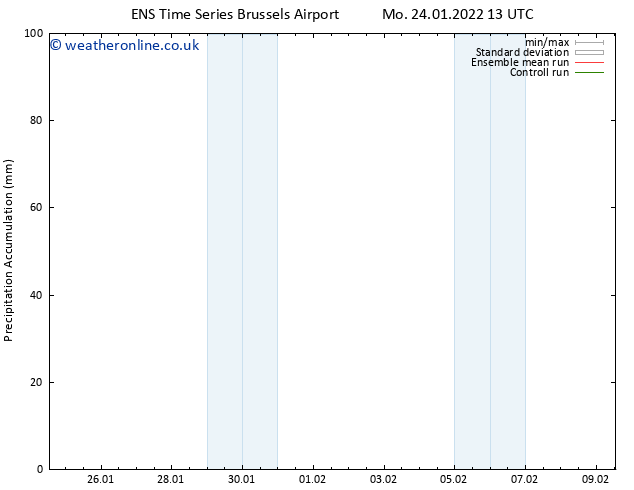 Precipitation accum. GEFS TS Mo 24.01.2022 19 UTC
