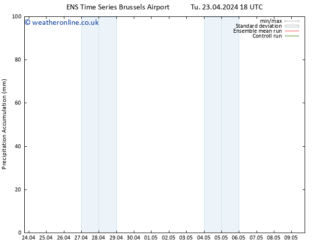 Precipitation accum. GEFS TS We 24.04.2024 00 UTC