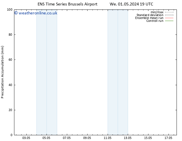 Precipitation accum. GEFS TS Th 02.05.2024 01 UTC