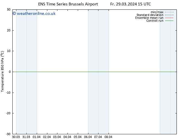 Temp. 850 hPa GEFS TS Tu 02.04.2024 09 UTC