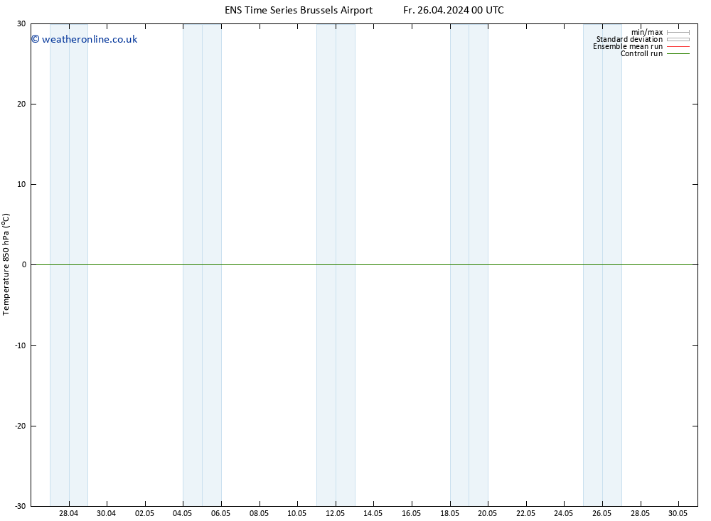 Temp. 850 hPa GEFS TS Fr 26.04.2024 06 UTC