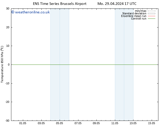 Temp. 850 hPa GEFS TS Fr 03.05.2024 05 UTC