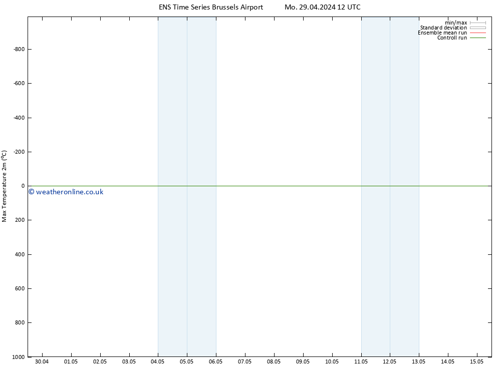 Temperature High (2m) GEFS TS Tu 30.04.2024 00 UTC